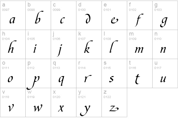 BibleScriptEF-Alternates lowercase a-z preview