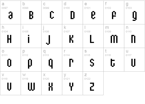 BiTthing lowercase a-z preview