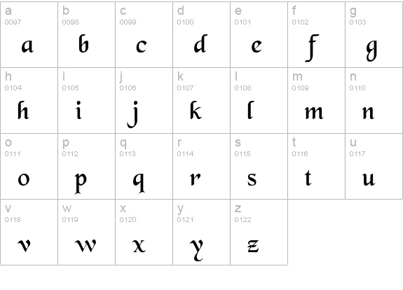 Black Chancery lowercase a-z preview
