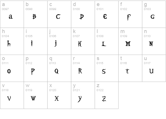 Blood Omen lowercase a-z preview