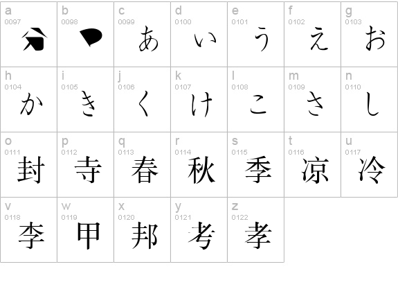 BMUGAsianFont lowercase a-z preview