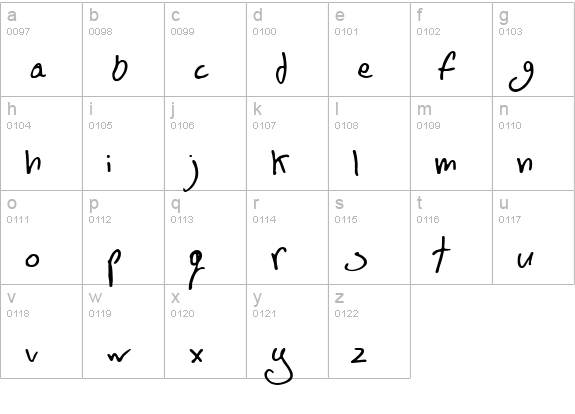 BN FontBoy lowercase a-z preview