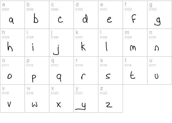 BoBsFrAnTiC True Type lowercase a-z preview