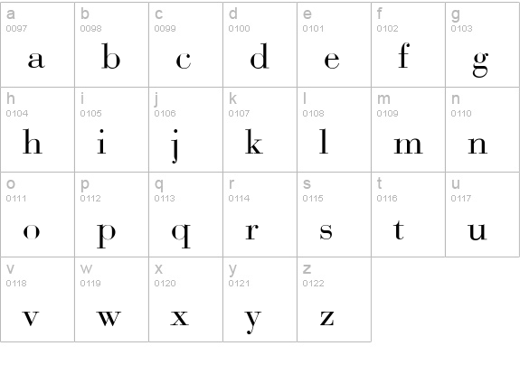 Bodoni-Display-Regular lowercase a-z preview