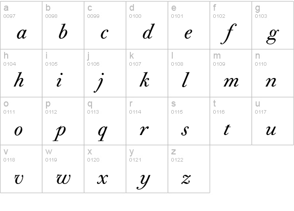 Bodoni Old Face Italic lowercase a-z preview