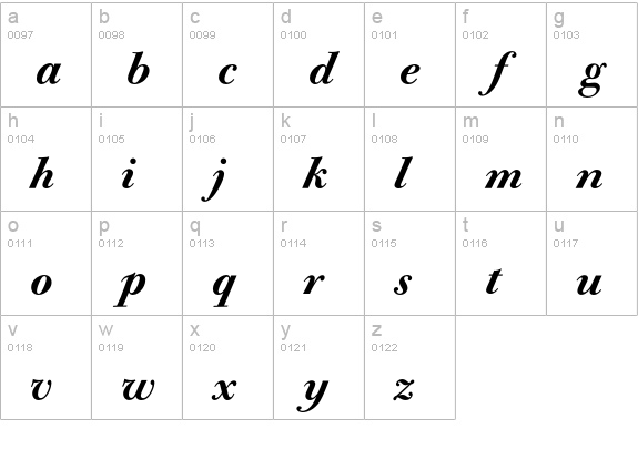 Bodoni Old Face Medium Italic lowercase a-z preview