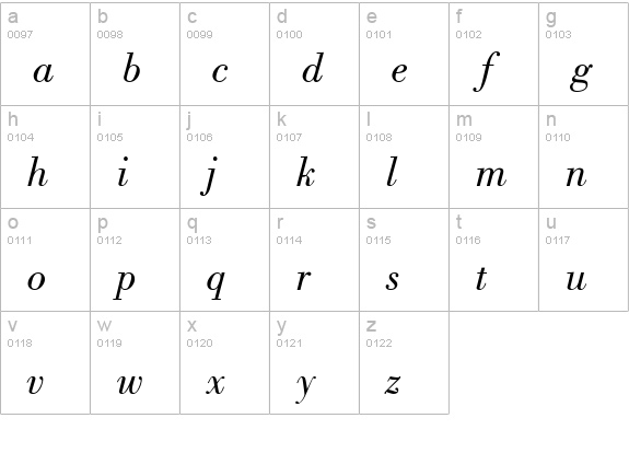 Bodoni Poster SSi Book Italic lowercase a-z preview