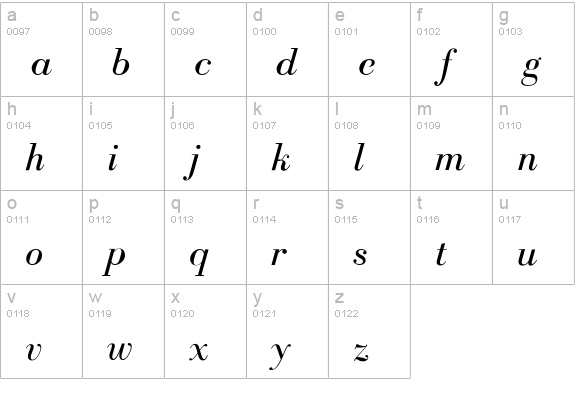 BodoniFLF-Italic lowercase a-z preview