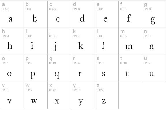 Boswell lowercase a-z preview