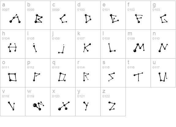 BPmolecules lowercase a-z preview