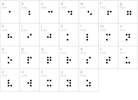 Braille lowercase a-z preview