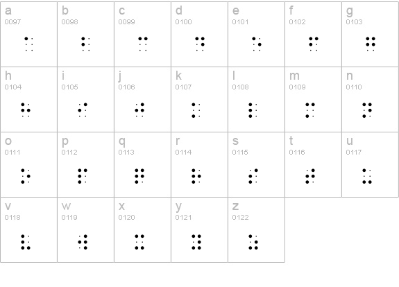 Braille-HC lowercase a-z preview