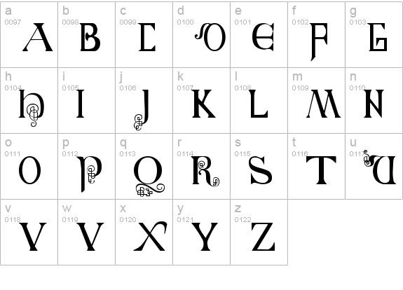 British Block Flourish, 10th c. lowercase a-z preview
