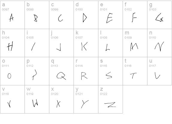 Broke lowercase a-z preview