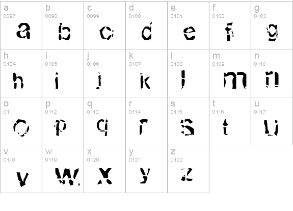 Broken lowercase a-z preview