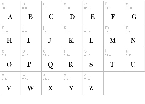 Bulmer-Alternates lowercase a-z preview
