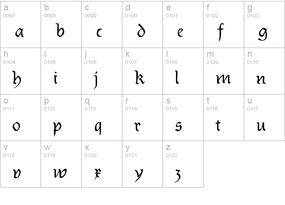 Burtinomatic lowercase a-z preview