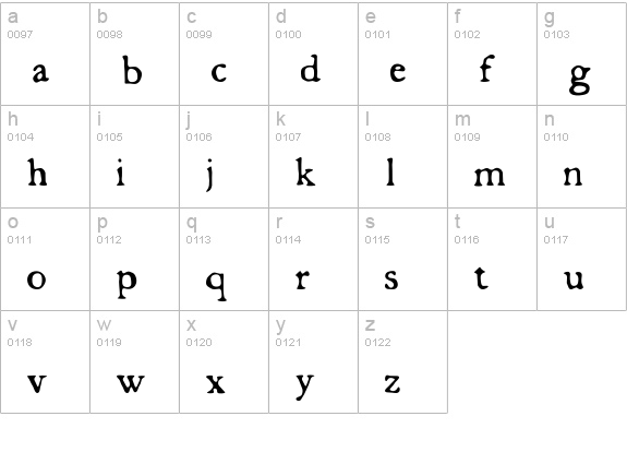 butterbrotpapier lowercase a-z preview