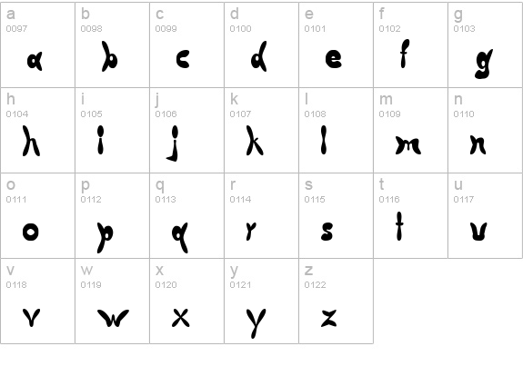 Butterfly Chromosome lowercase a-z preview