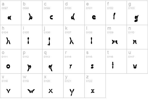 Butterfly Chromosome AOE lowercase a-z preview