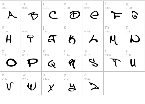 Can Control lowercase a-z preview