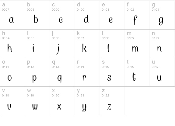 Caneletter Sans Personal Use lowercase a-z preview