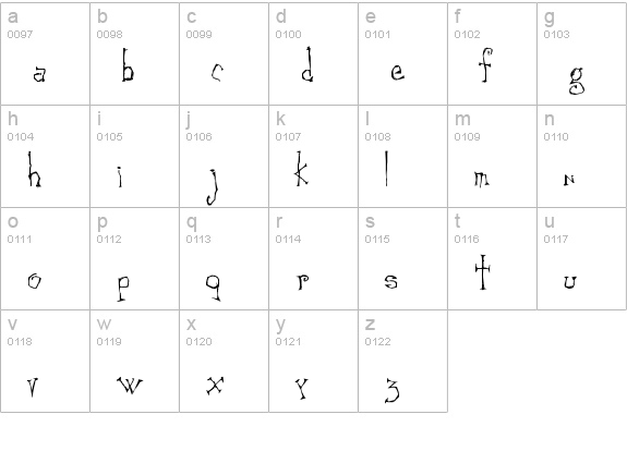 Canker Sore lowercase a-z preview