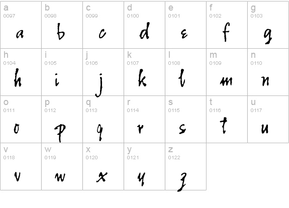 CartographersWheel lowercase a-z preview