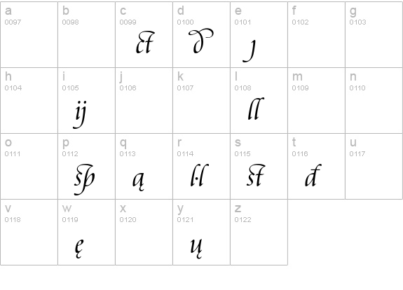 Cataneo Light Extension lowercase a-z preview