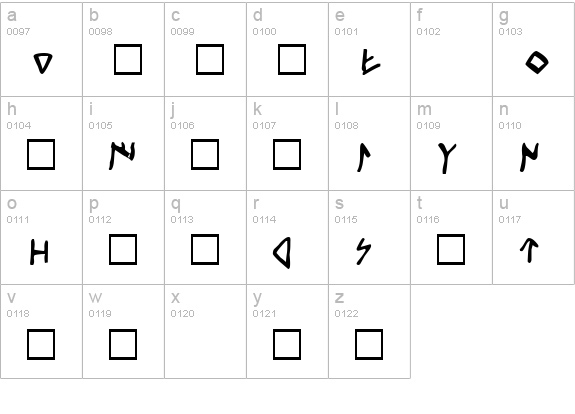 Celtiber lowercase a-z preview