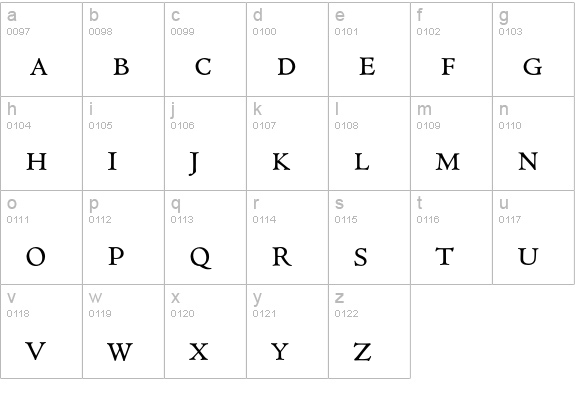 Centaur Expert BQ Roman lowercase a-z preview