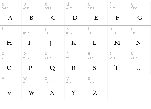 Centaur MT Small Caps & Oldstyle Figures lowercase a-z preview