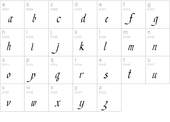Chancery Cursive - DGL Italic lowercase a-z preview
