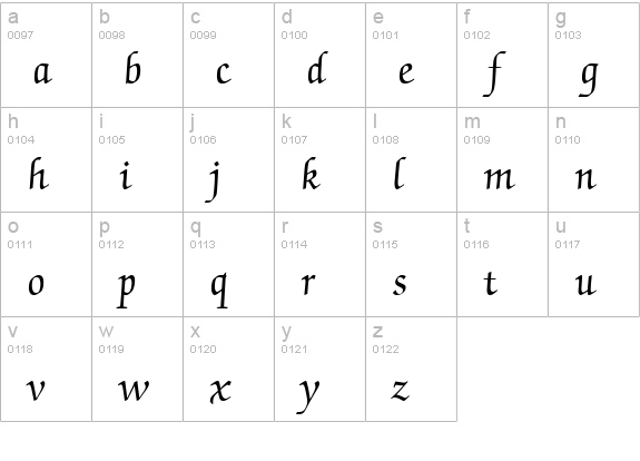 Chancery Script SSi lowercase a-z preview