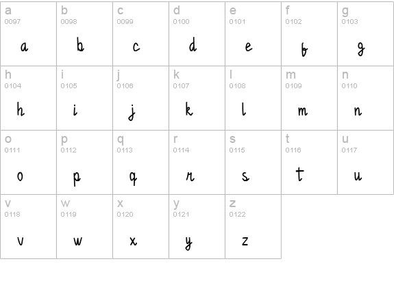 Chandry Script lowercase a-z preview