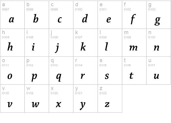 Chaparral Pro Semibold Italic Display lowercase a-z preview