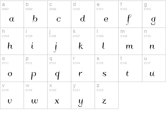 Charakterny lowercase a-z preview