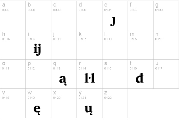 Charter Black Extension lowercase a-z preview