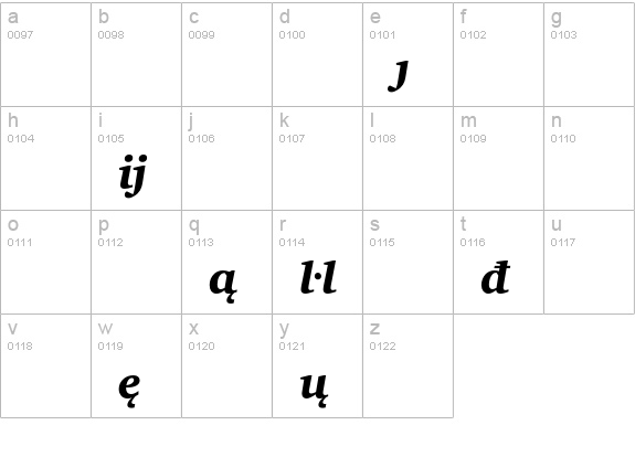 Charter Black Italic Extension lowercase a-z preview