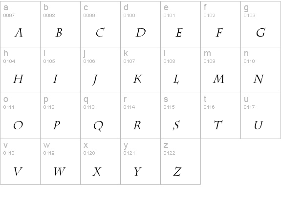 Chaz Condensed Italic lowercase a-z preview