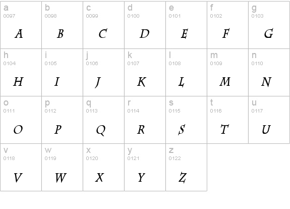 Chaz Thin Bold Italic lowercase a-z preview