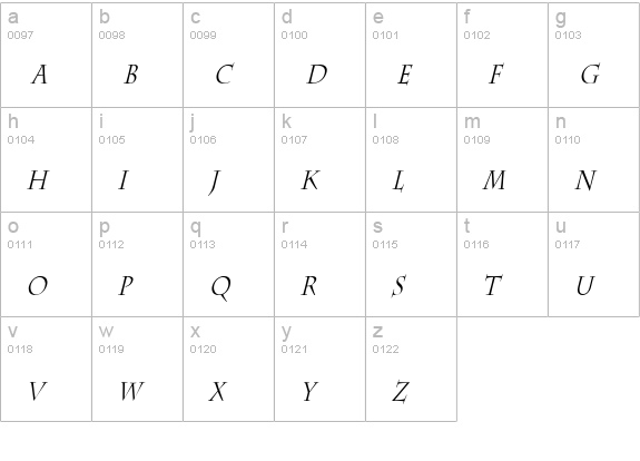 Chaz Thin Italic lowercase a-z preview