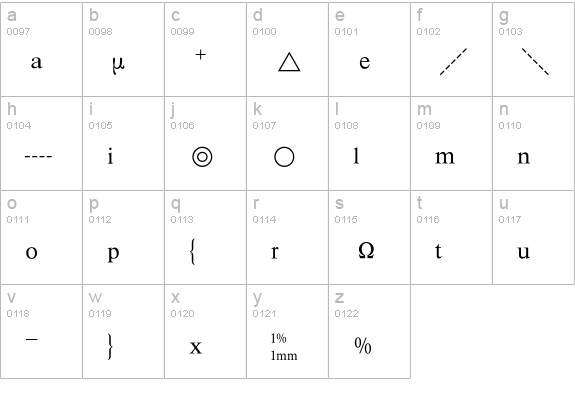 Chem Formeln lowercase a-z preview