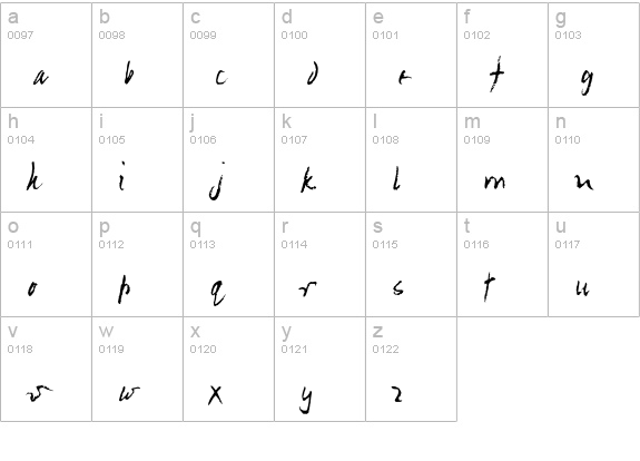 ChemistRough lowercase a-z preview
