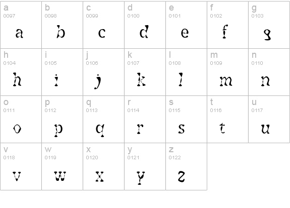 Chengalulu lowercase a-z preview