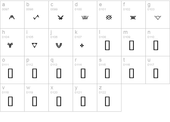 Chevron Dingbats lowercase a-z preview