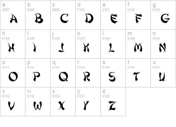 Chinese lowercase a-z preview