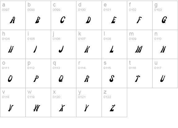 ChipperDisplay lowercase a-z preview