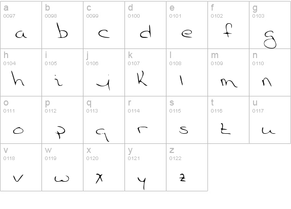 ChristinesHand Regular lowercase a-z preview