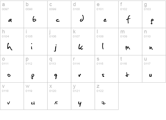 Christopherhand lowercase a-z preview